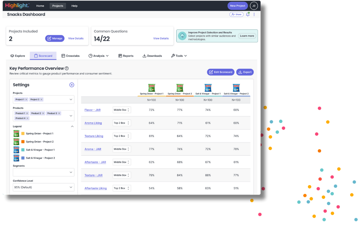 Advanced analytics and reporting Advanced analytics and reporting