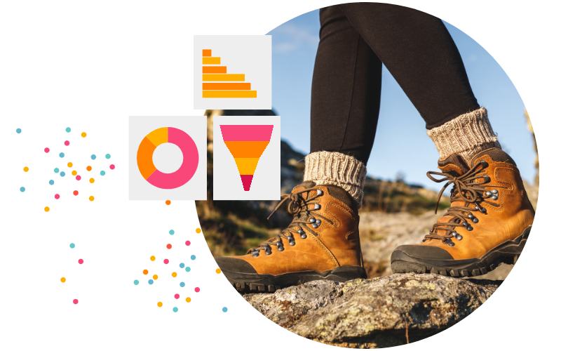 Custom Testing Protocols