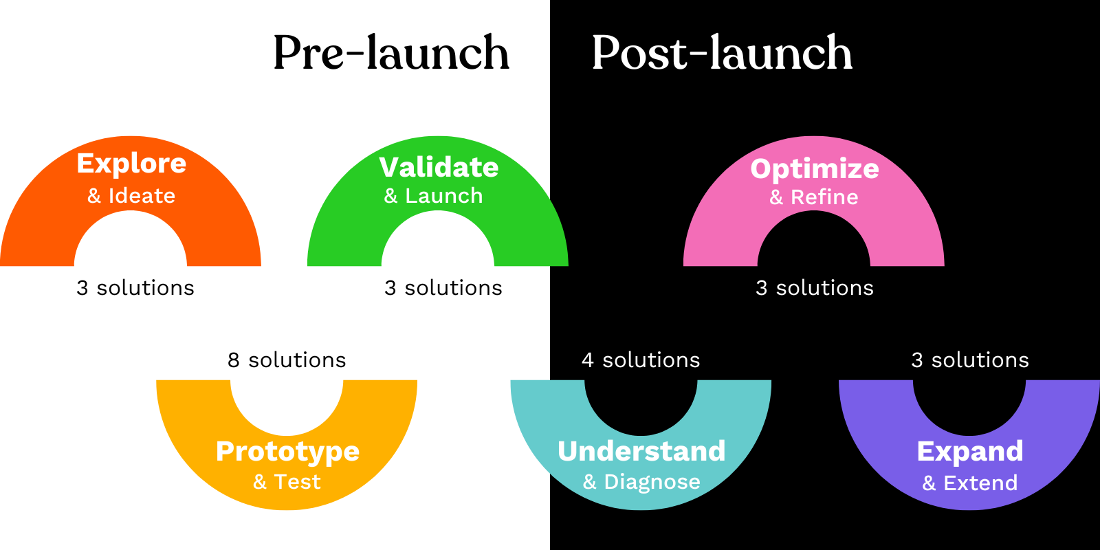 Highlight 24 Solutions Noodles