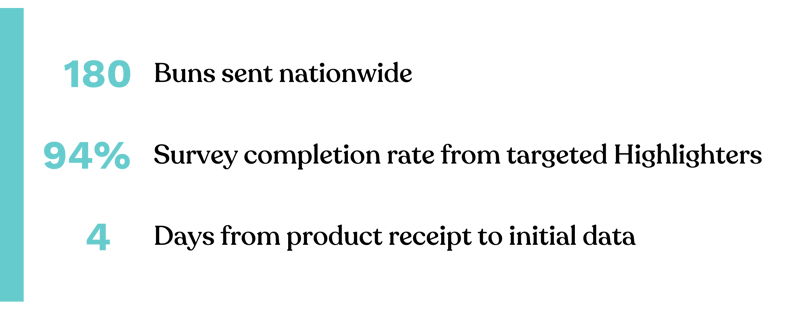 Kings Hawaiian Case Study Stats 2