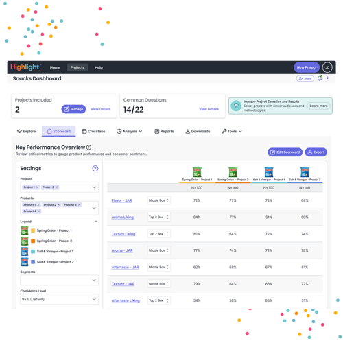 Multi-project dashboards