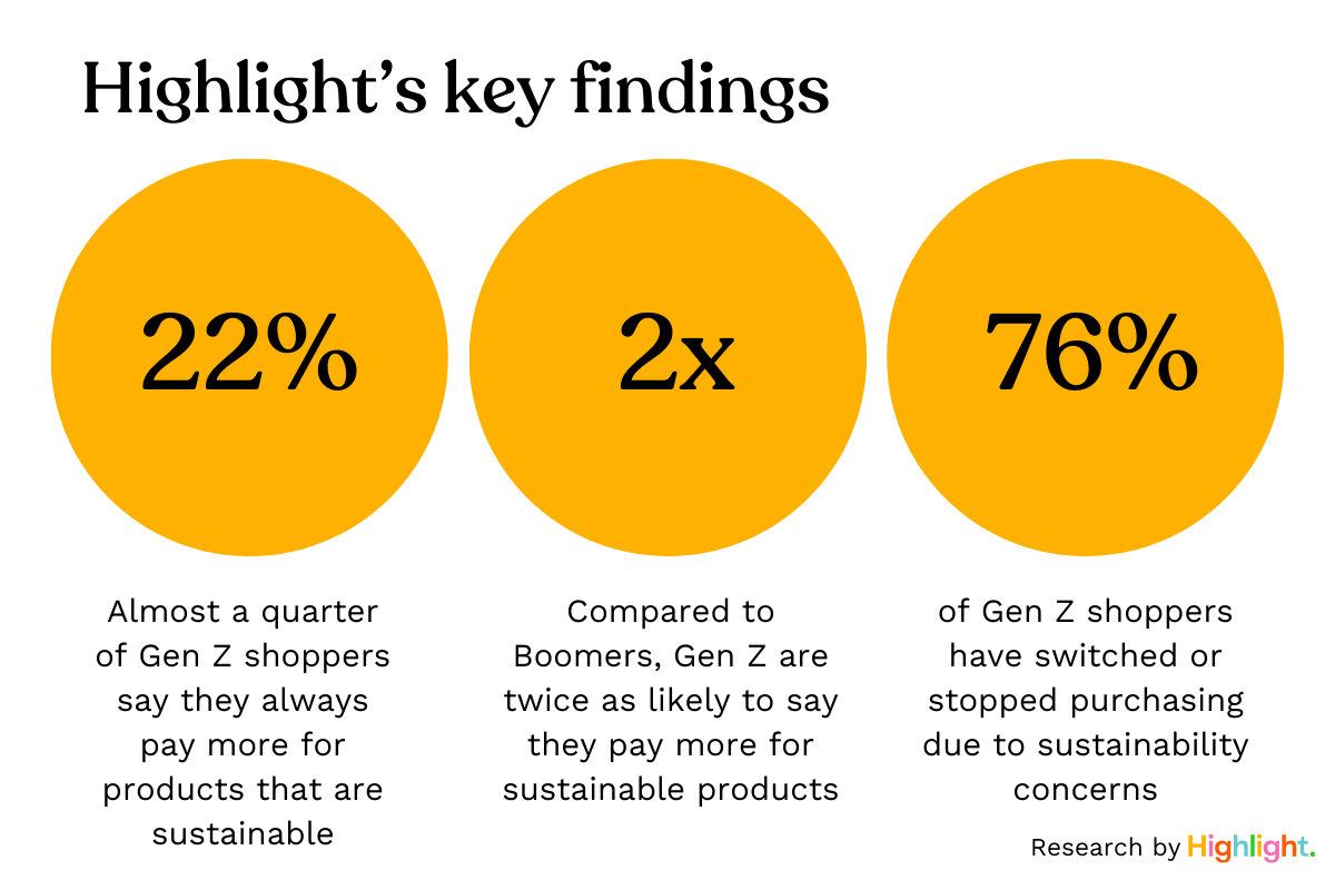 Sustainability report key findings